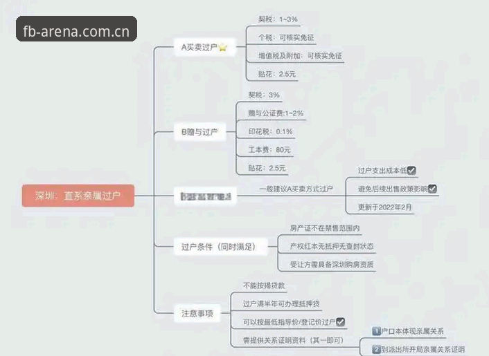 FB体育iOS版下载安装全流程详解及实用指南